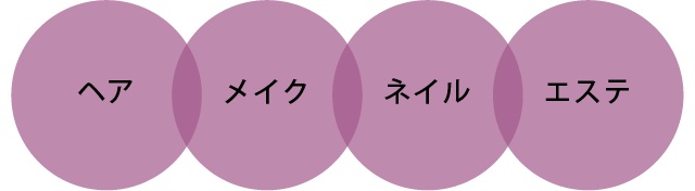 ヘア・メイク・ネイル・エステ