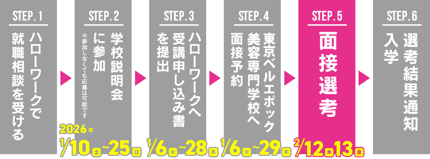 受講(入学までの流れ)
