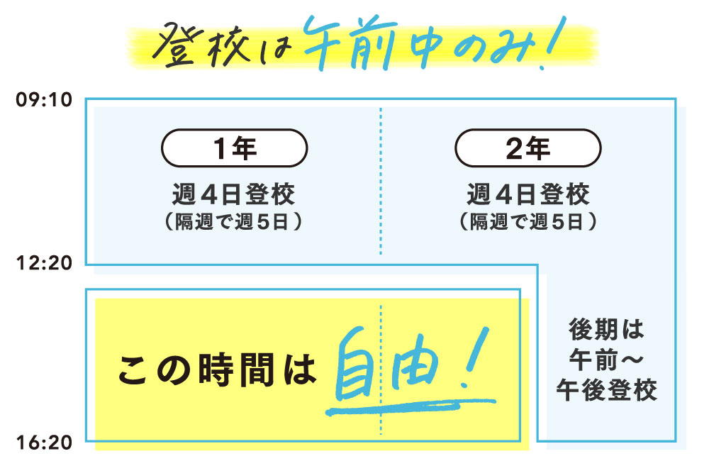 美容師科半日プランの特徴
