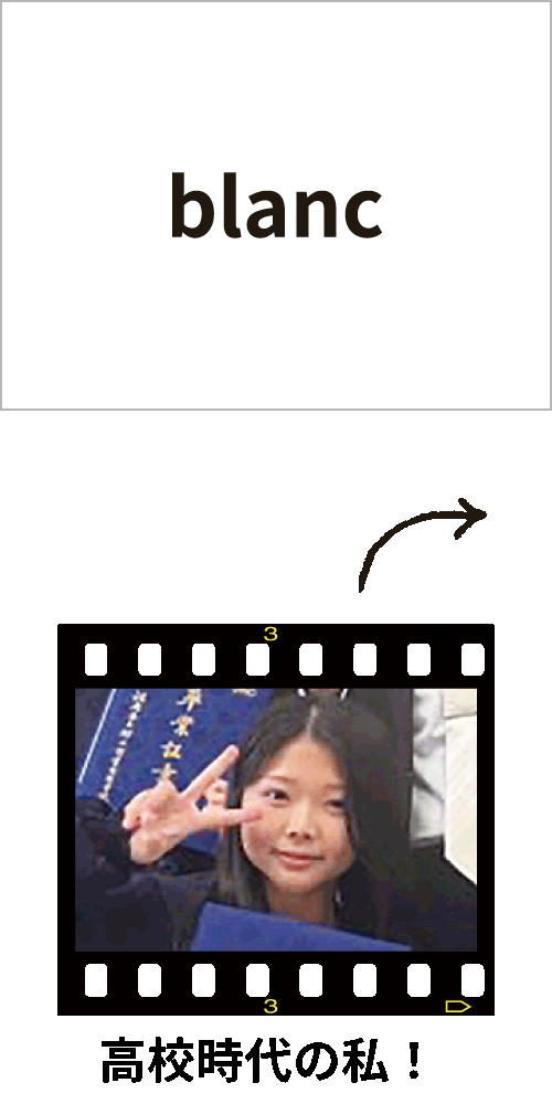 blancのロゴ・佐久間さんの高校時代の写真