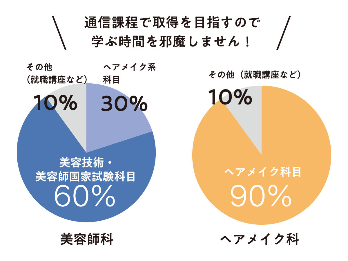 美容師免許プラン ヘアメイク科 メイクファッション科 東京ベルエポック美容専門学校 東京 西葛西