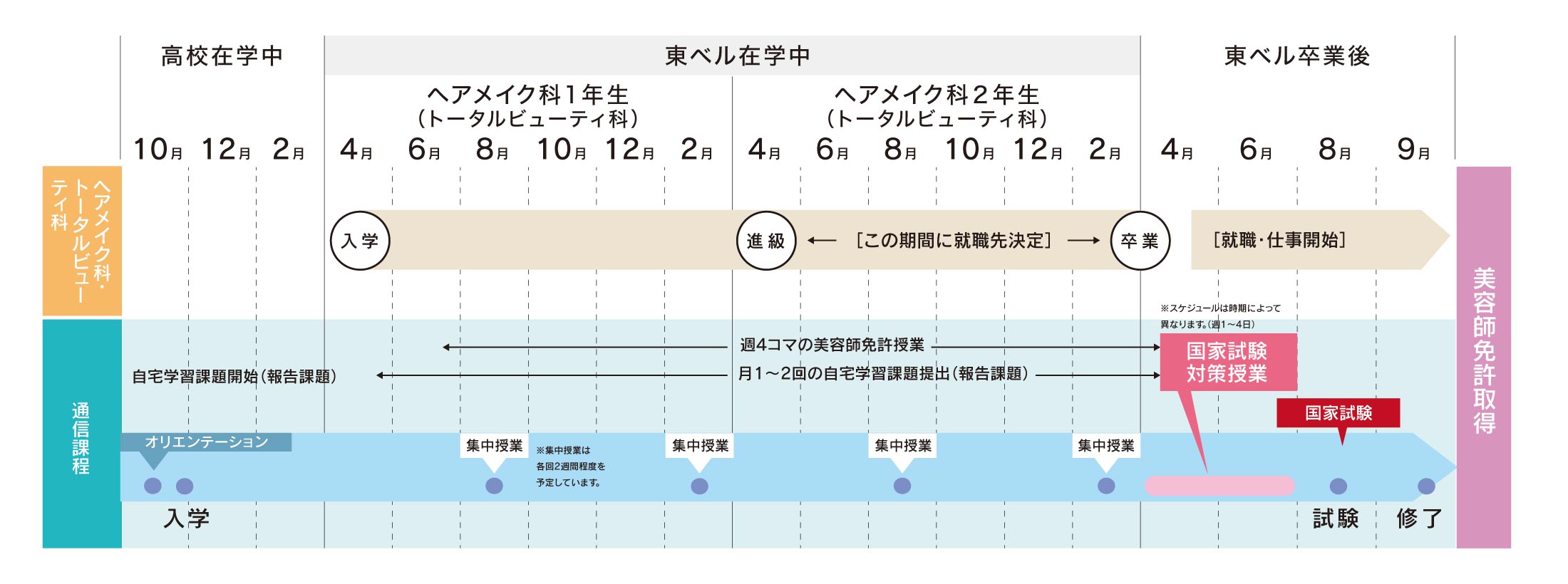 早者勝ち！美容学校必需教材まとめ 早者勝ち！美容学校必需教材まとめ 美容師学校に必要なもの全て 早い者