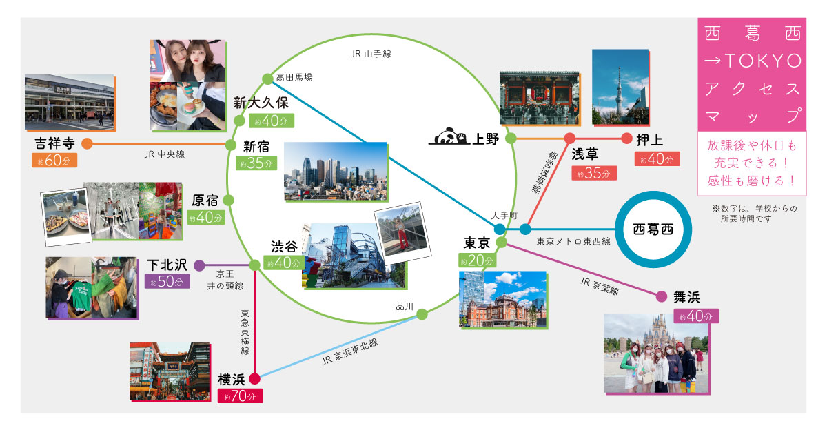 学校までの路線図