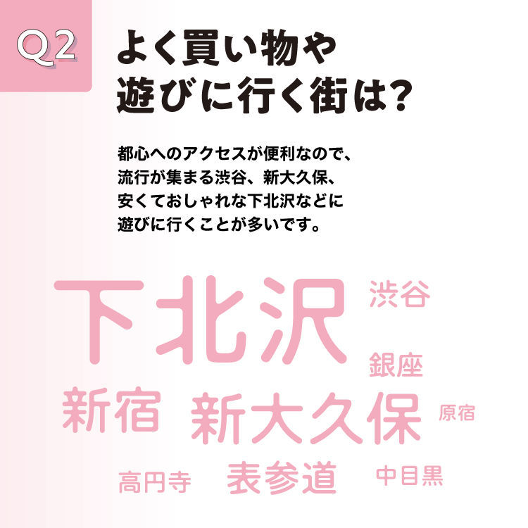 一人暮らしですか？