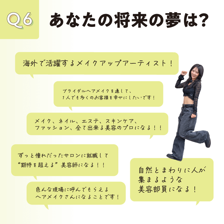 1ヶ月平均の洋服代は？